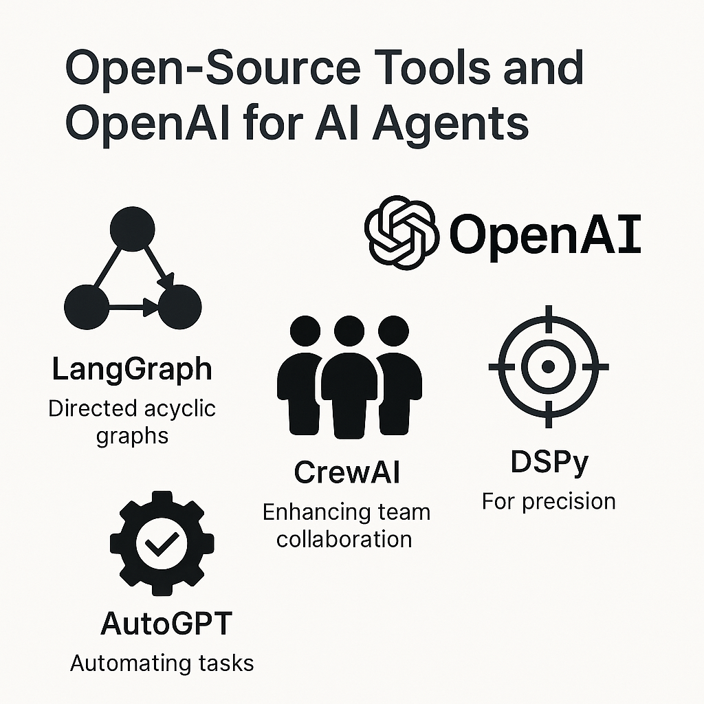 Unleash AI Potential: Open Source + OpenAI Secrets Revealed!